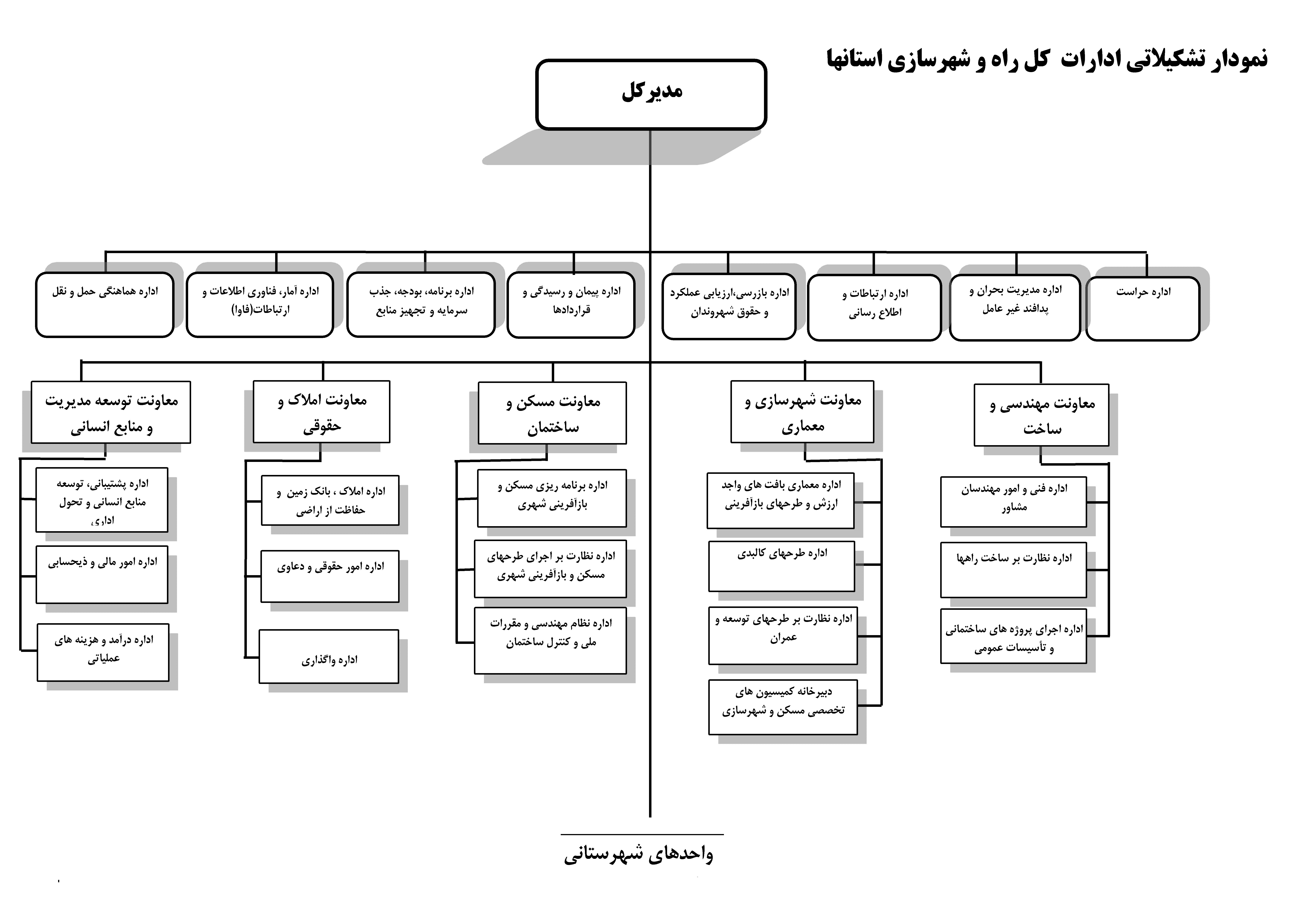 نمودار سازمانی
