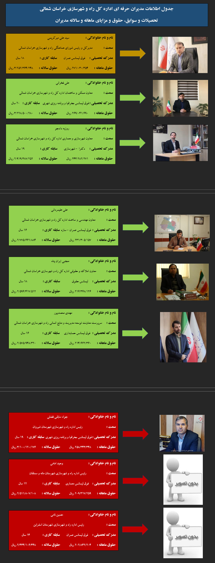 تحصیلات و سوابق، حقوق و مزایای ماهانه و سالانه مدیران